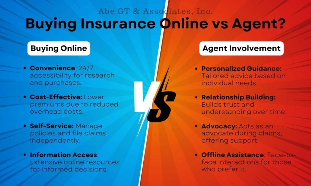 Buying Insurance Online vs Agent